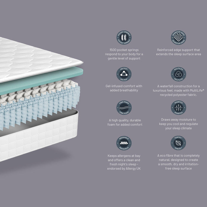 Sealy Venus 1500 Set Double Size