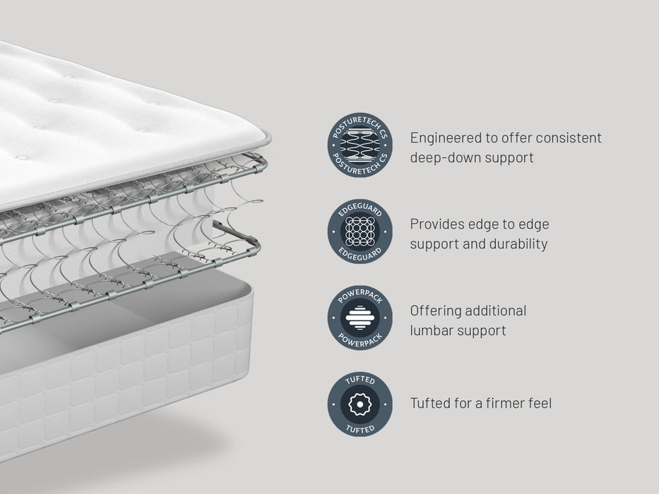 Sealy Steeple Ortho Mattress Single Size